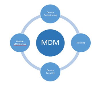 enterprise-mobility-solutions