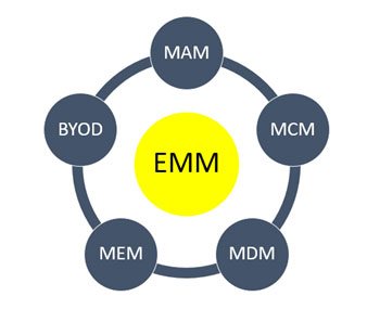 enterprise-mobility-solutions