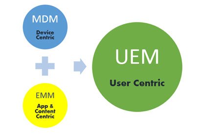 enterprise-mobility-solutions
